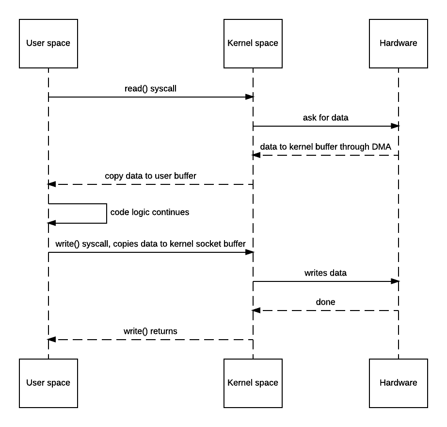 ~replace~/assets/images/io-model/ioflow.png
