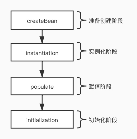 /assets/images/bean/bean-creation.jpg
