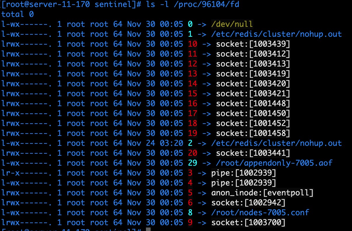 Файловый дескриптор. Up дескриптор. Фейлед ту опен дескриптор файл. Linux proc Pagemap.